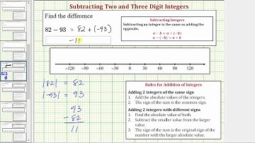 Ex: Subtract Two Digit Positive Integers (Neg Diff):  Formal Rules and Number Line
