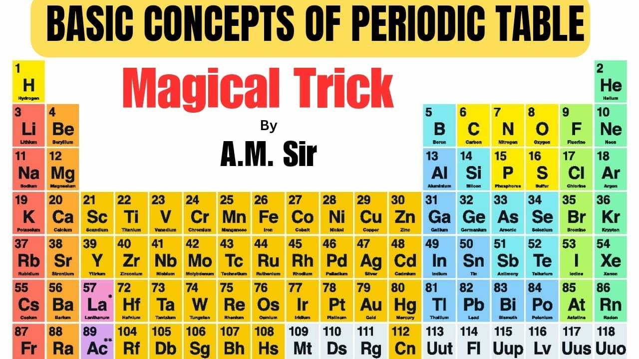 MODERN PERIODIC TABLE SUPER TRICKS TO REMEMBER..VERY EASY! - YouTube