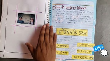 B.ed - 1st year EPC - Understanding the Self , Practical File in Hindi, MDU, CRSU, GU, KU