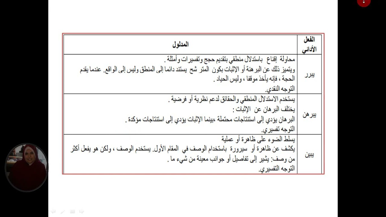 العرض السابع من منهجية البحث العلمي مدلول افعال تحيل الى مهمات مركبة