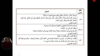 العرض السابع من منهجية البحث العلمي مدلول افعال تحيل الى مهمات مركبة