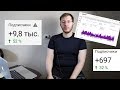 Как набрать подписчиков на Youtube. Советы по раскрутке каналов