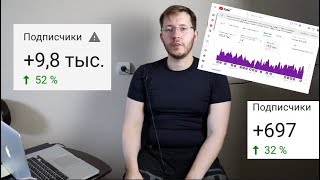 Как набрать подписчиков на Youtube. Советы по раскрутке каналов