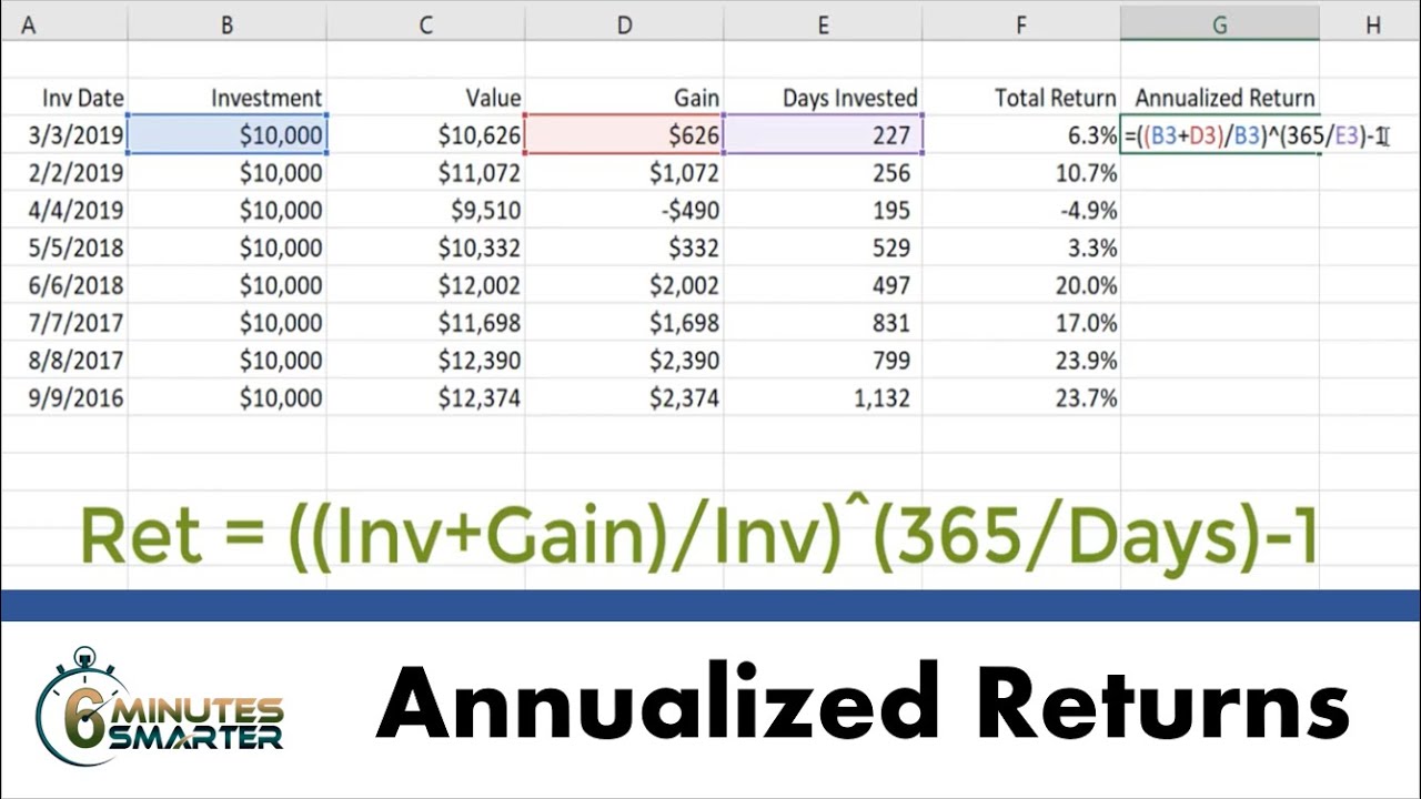 Calculate Annualized Returns for Investments in Excel