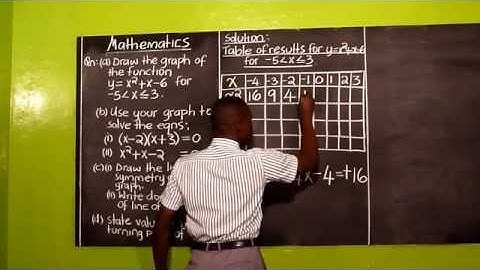 Math tutorial Quadratic graph by Obonyo Kenneth