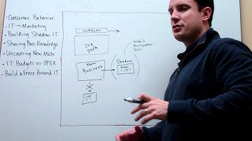 The Cloudcast - Cloud Computing for Business Managers - Building an Overlay to IT (Shadow IT)