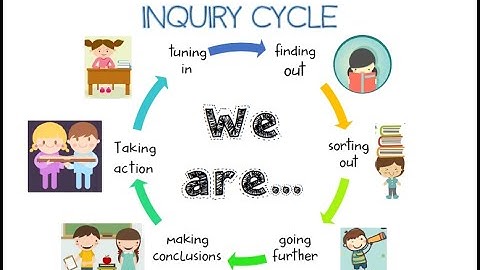 Shapes And The PYP Key Concepts