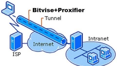 Cara Menggunakan SSH dengan bitvise
