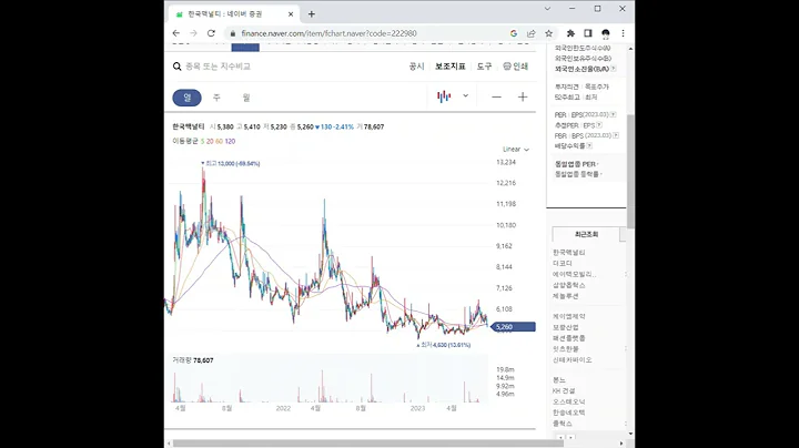 222980한국맥널티 주가 전망 및 차트 분석