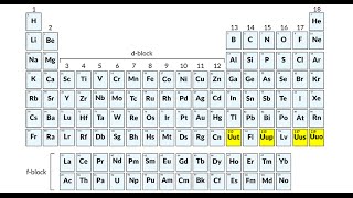 The Periodic Table Is Getting Four New Elements