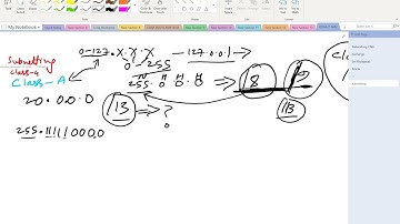 Class A Subnetting Explained with 13 Working Examples | CCNA Training by CCIE in Nepal | Part-1