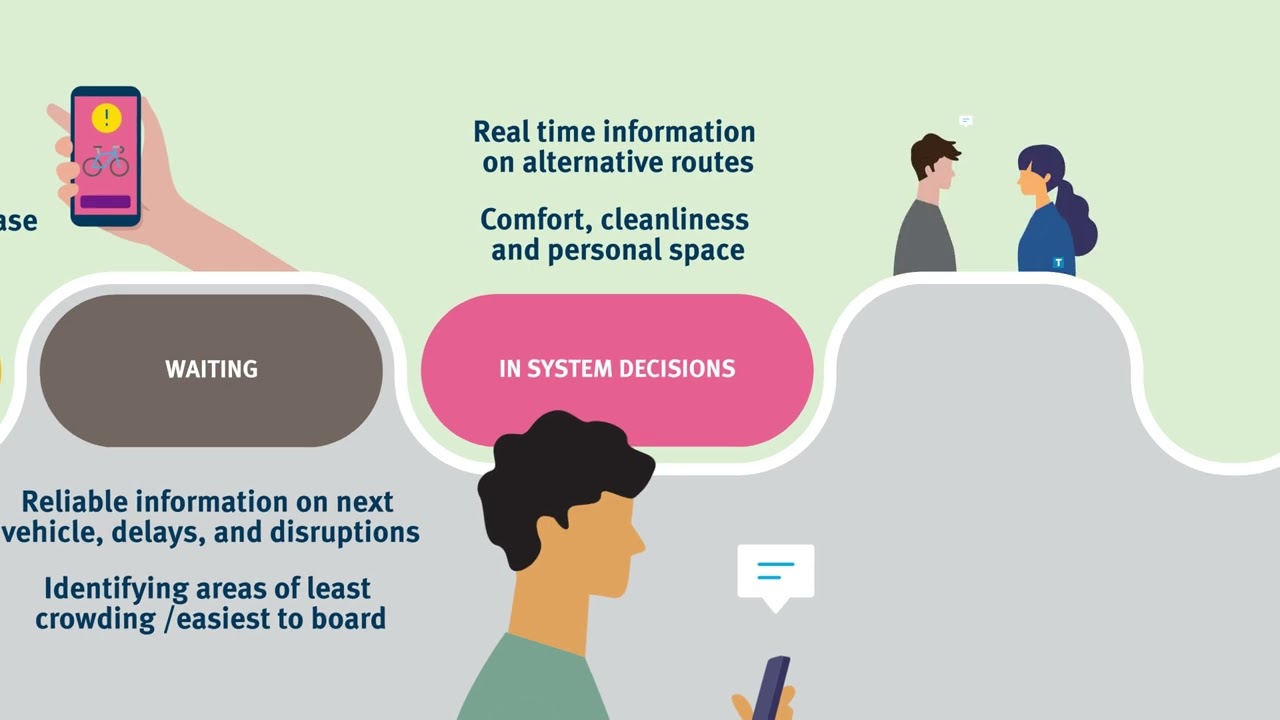The TransLink Customer Journey Map - YouTube