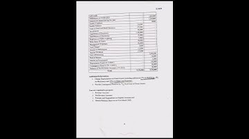 Advanced Financial Accounting BCom T.Y. (Sem - VI) Examination April / May - 2024 #bamu #accounting