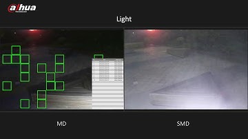Dahua Motion Detectie versus Smart Motion Detection (SMD)