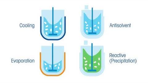 4 Recrystallization Methods for Increased Yield