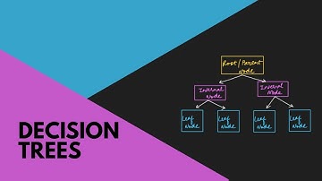 Decision Trees Machine Learning Algorithm | Basics | Terminology