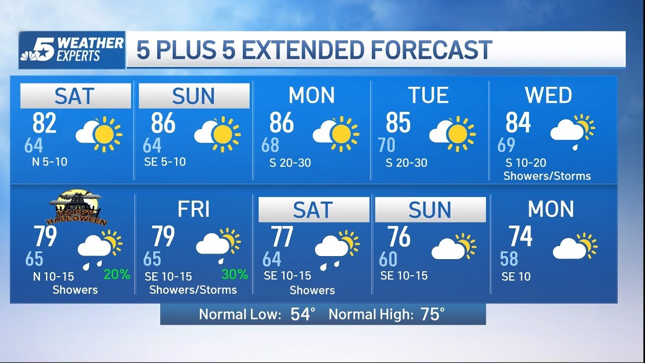 NBC 5 Forecast: Unseasonably warm and dry weather continues through the ...