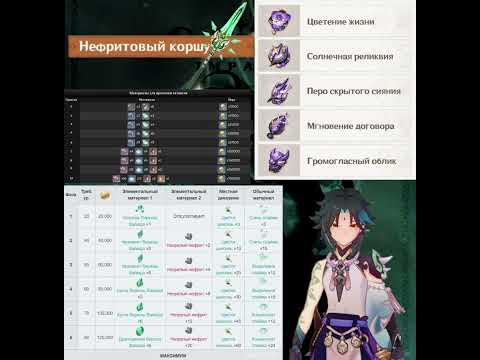 Гайд на Сяо - YouTube