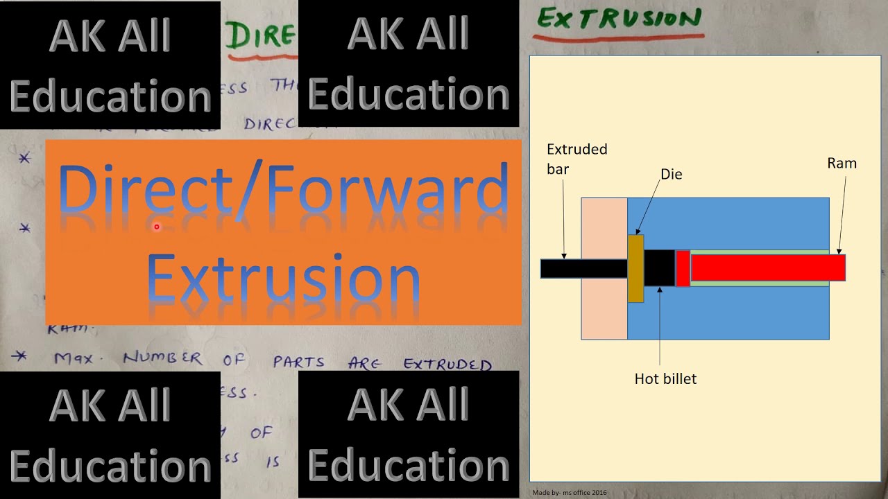 Direct / Forward Extrusion with diagram in hindi