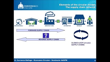 Closing the loop - Summary