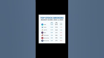 Top Stock brokers Market share 2023 vs 2024 #groww #zerodha #upstox #angelone