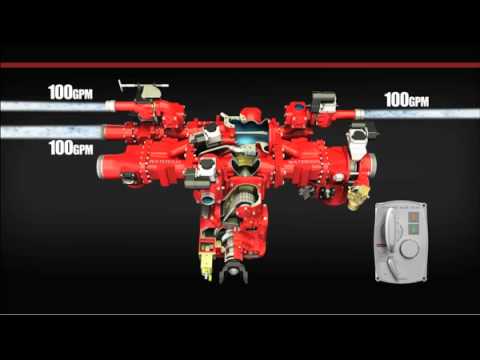 Waterous Discharge Relief Valve System - YouTube