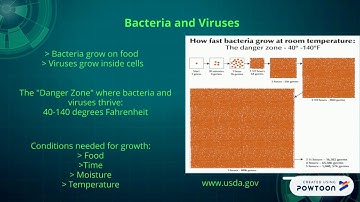 FSHN 120: Food Safety #2