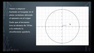 Lección 2.7 Aplicaciones de la circunferencia