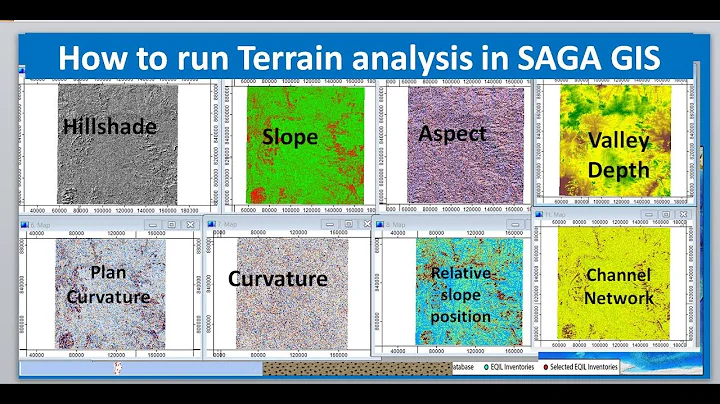 Terrain Analysis: How to run Basic Terrain analysis in SAGA GIS