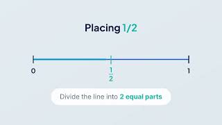 3 03 03 Show Unit Fractions On Number Lines