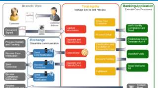 Electronic Data Capture in Financial Services