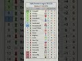 Table Premier League 2025 26 Week 3 Premierleague Football Liverpool Manchesterunited