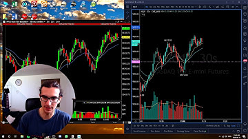 Data Feed Comparison (Futures, Equities) IBKR vs Tradingview / June 15th, 2020 Trade Review