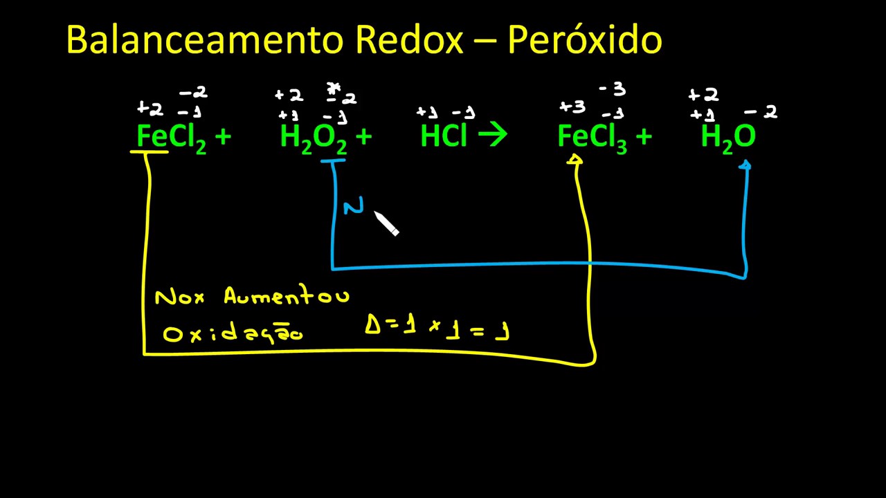 83- Balanceamento pelo Método da Oxirredução Peróxido HD - YouTube