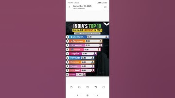 #startup #entrepreneur #coding #shortvideo #viral