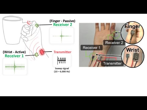(SUI'23) VibAware: Context-Aware Tap and Swipe Gestures Using Bio-Acoustic Sensing