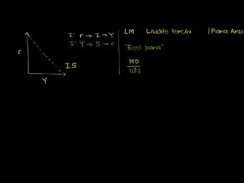 IS-LM Modelindeki LM (Likidite Tercihi-Para Arzı) Eğrisi