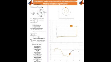 LQR Robot Trajectory Tracking in MATLAB! #matlab #LQR #robot #trajectory #shorts