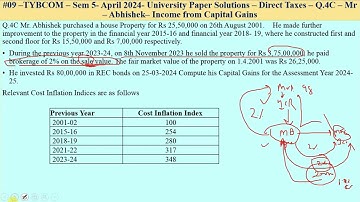 #09 –TYBCOM – Sem 5- April 2024- UPS –Direct Taxes – Q.4C – Mr – Abhishek– Income from Capital Gains