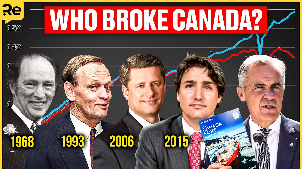 The 50-Year Economic Pattern That Destroyed Affordability in Canada