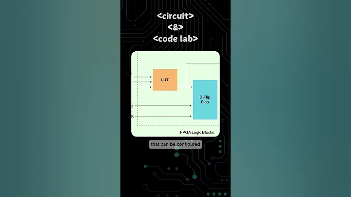 "What is FPGA? | Understanding Field-Programmable Gate Arrays in 40 Seconds"