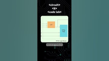 "What is FPGA? | Understanding Field-Programmable Gate Arrays in 40 Seconds"
