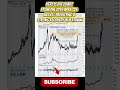 Copper is about to start a massive run