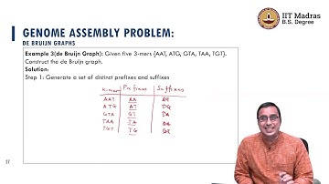 De Bruijn Graphs - Introduction