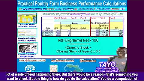 Practical Poultry Farm Business Performance Calculations [FREE STEP-BY-STEP TUTORIAL]