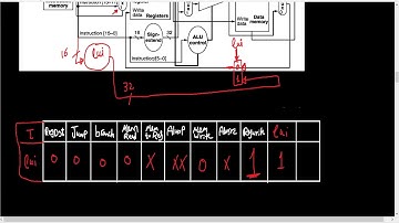 Assignment 4   pb 2   - support lui in MIPS datapath