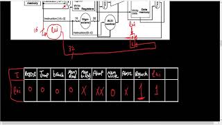 Assignment 4   pb 2   - support lui in MIPS datapath
