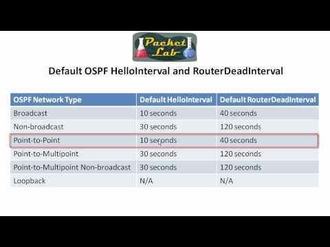 Vídeo: O que são hello e dead timers padrão do OSPF?