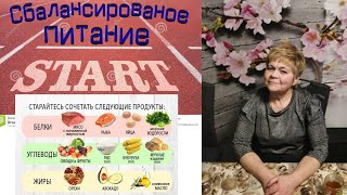 Худеем и  вкусно кушаем! - 51 кг мой сброшенный вес. Набор продуктов для снижения веса.