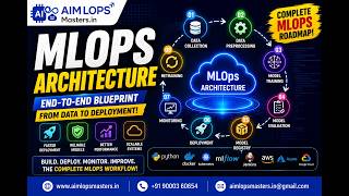 MLOps Architecture | MLOps Training in Hyderabad | AIMLOps Masters |
